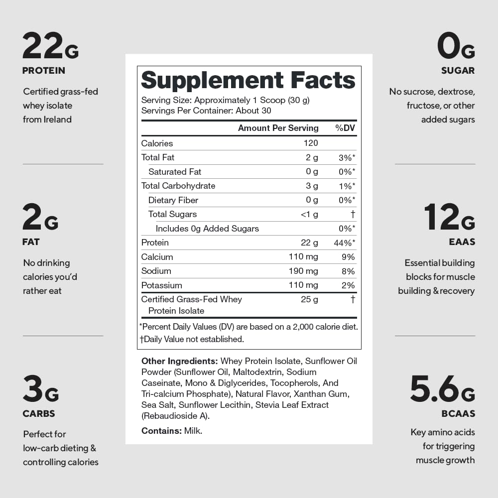 LEGION Whey+ Protein Isolate Birthday Cake nutrition label
